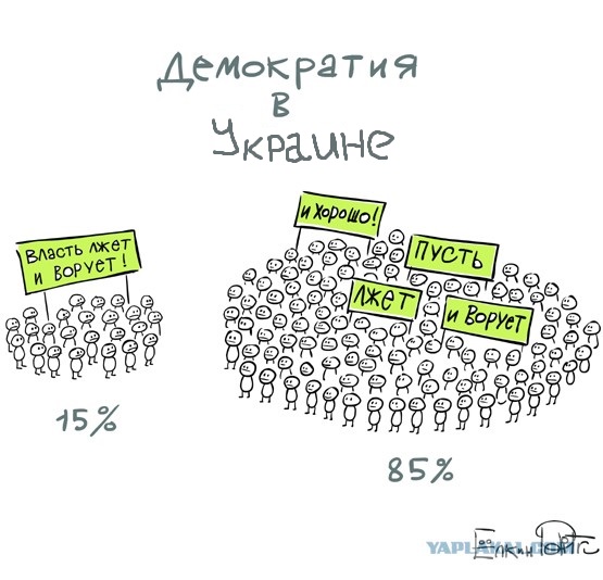 dakar Демократия в Украине