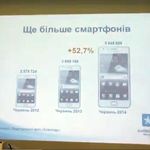 Інтернет і Технології: Украинцы стали чаще использовать мессенджеры и читать украинские электронные книги