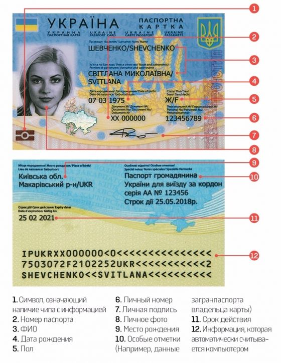 Інтернет і Технології: С 1 января в Украине начнут выдавать новые паспорта – ID-карты