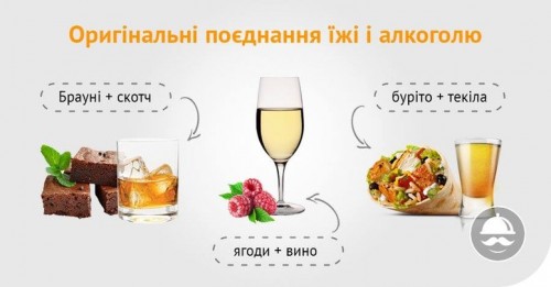 10 цікавих поєднань їжі та алкоголю від Містер ам