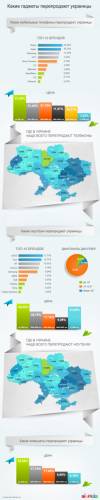 Статистика продаж электроники в Украине