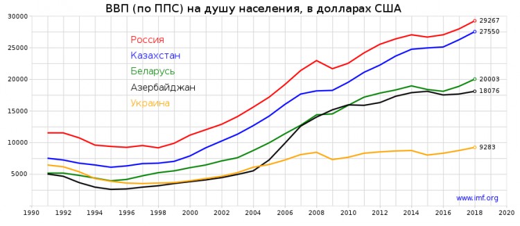 zhitomir Почему Украина не превратится в развитое государство в ближайшие 20 лет.