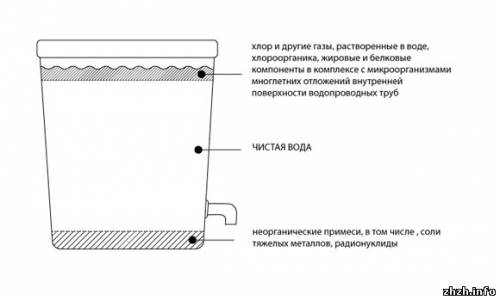 Наука живой <b>воды</b> 