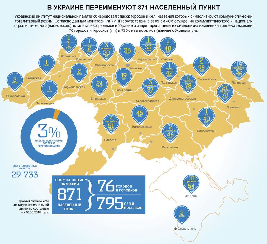 Новини України: В Житомирской области переименовали 8 населенных пунктов