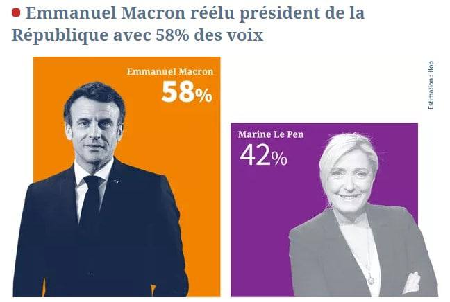 Кто стал президентом Франции. Выборы 2022