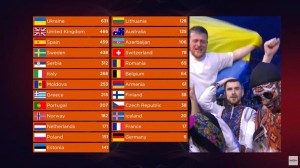 Украина стала победителем «Евровидения-2022». Ее представляла группа Kalush Orchestra с песней «Stefania». ВИДЕО