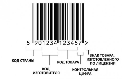  Штрих-коды стран - изготовителей <b>товара</b> (EAN) 