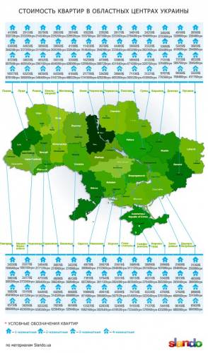 В Кировограде самые низкие цены на квартиры в Украине