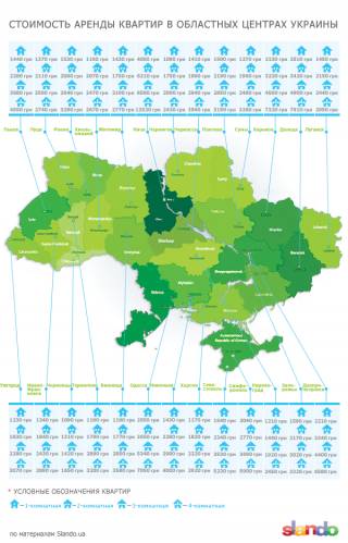 Где в Украине самая дешёвая аренда квартир