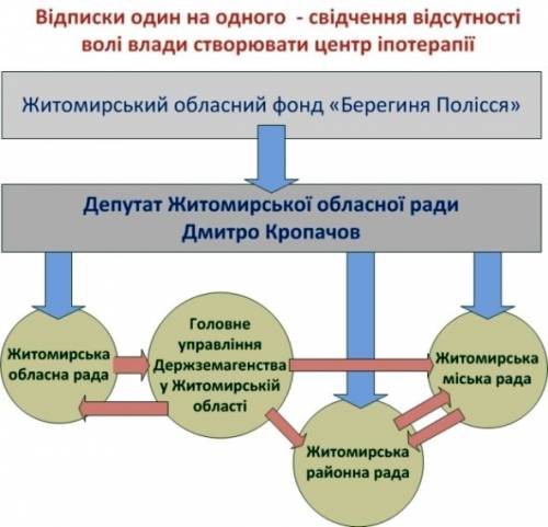 В Житомирі центр для  реабілітації дітей-інвалідів роками орендує старе приміщення, бо чиновники не можуть знайти землю для будівництва ново