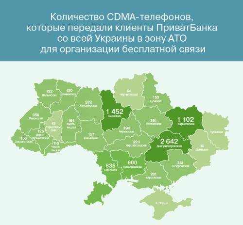  Украинцы передали украинским бойцам в зону <b>АТО</b> почти 10 000 CDMA телефонов 