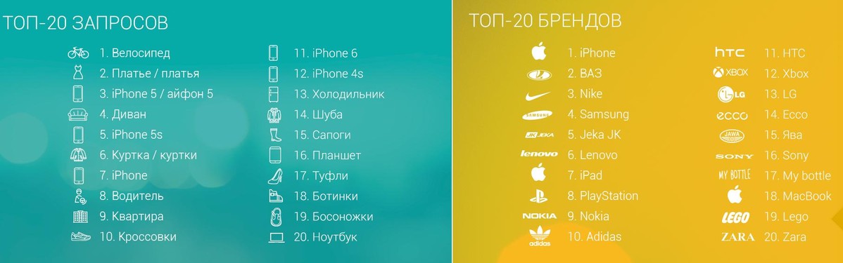 Какие товары были популярны в 2015 году - OLX Украина