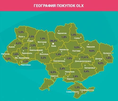 Сервис объявлений OLX подвел итоги 2015 года